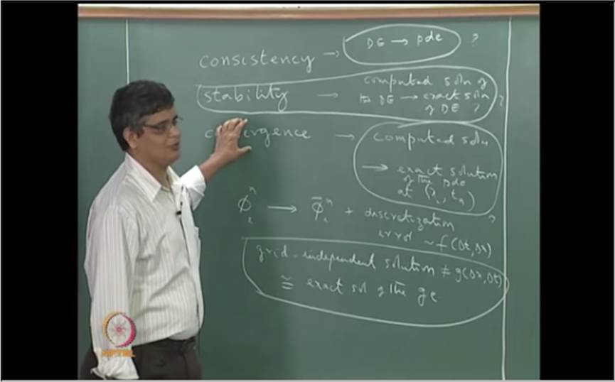 http://study.aisectonline.com/images/Mod-03 Lec-12 Need for analysis of a discretization scheme; Concepts of consistency.jpg